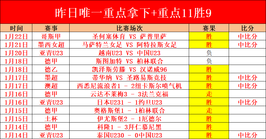 欧冠前瞻,皇马曼城,年对决,金宝博188bet体育官网,金宝博188bet体育直播,体育赛事直播,足球直播