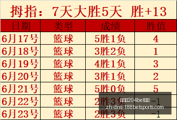 世界杯预测,精准,胜率高达,金宝博204bet体育官网,金宝博204bet体育App,金宝博204bet体育娱乐,金宝博204bet体育登录,金宝博204bet体育平台