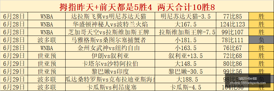 夏季激战,湖人快船巅,峰对决终极,金宝博204bet体育官网,金宝博204bet体育App,金宝博204bet体育娱乐,金宝博204bet体育登录,金宝博204bet体育平台