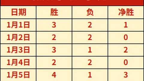 塞维利亚强势出击，12胜10！能否再下一城，全取三分豪礼？